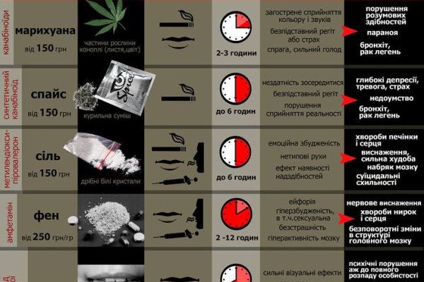 Кракен магазин тор